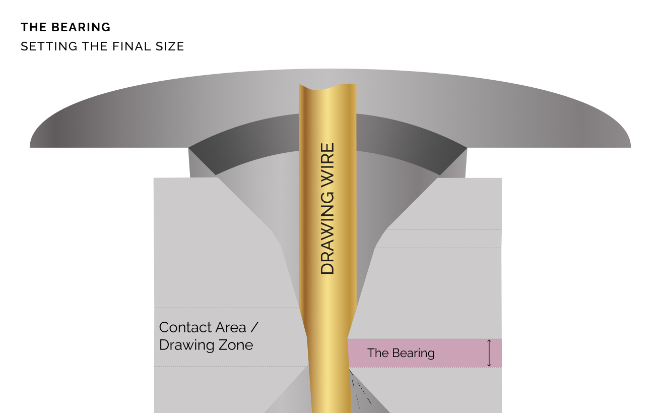 Bearing Zone